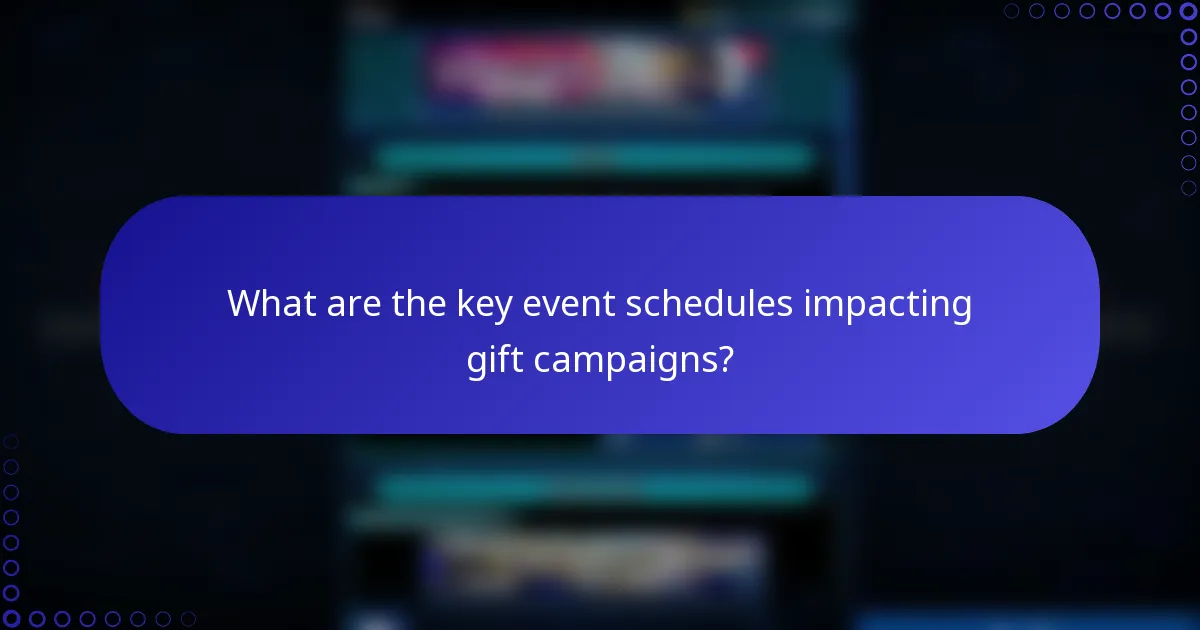 What are the key event schedules impacting gift campaigns?